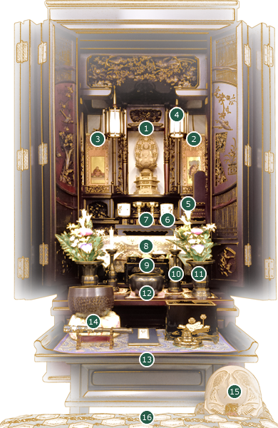 臨済宗妙心寺派の飾りかたを示した図